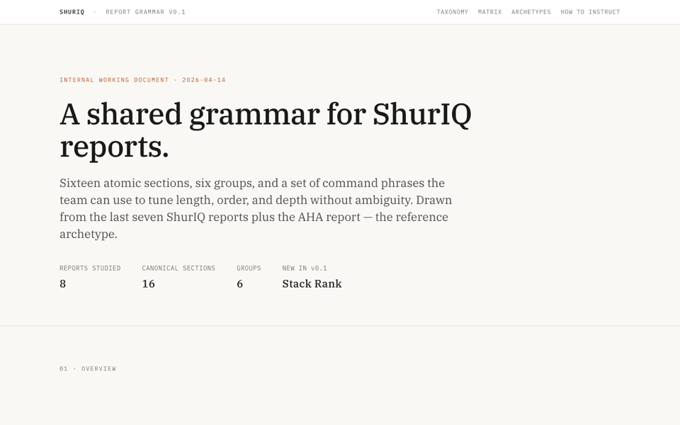 ShurIQ Report Grammar v0.2