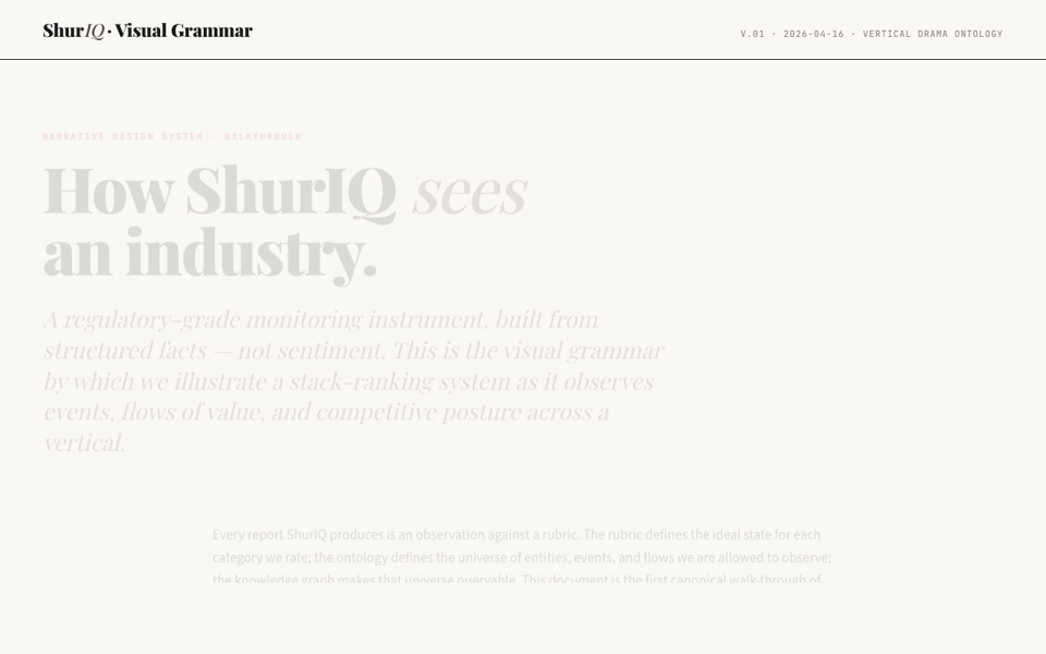 ShurIQ Visual Grammar System