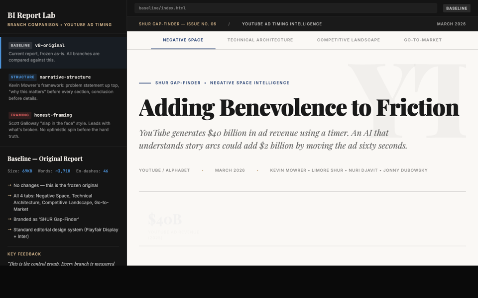 BI Report Lab — 5 Variants