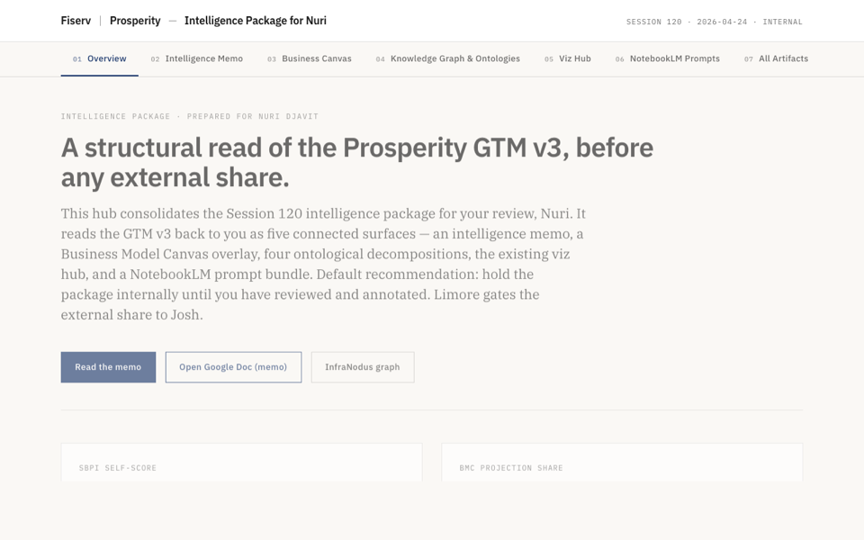 Fiserv Prosperity 8-tab review hub