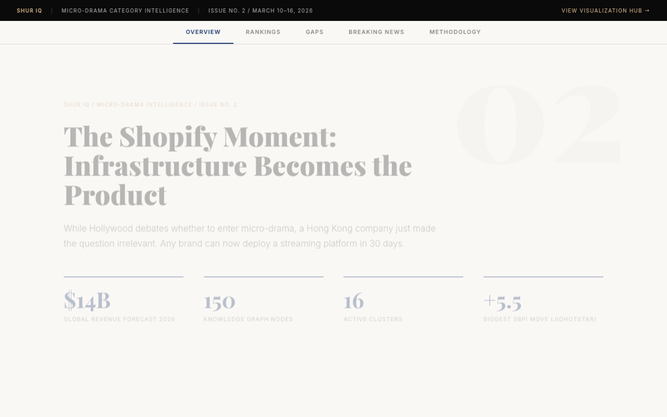 MicroCo Weekly Editorial