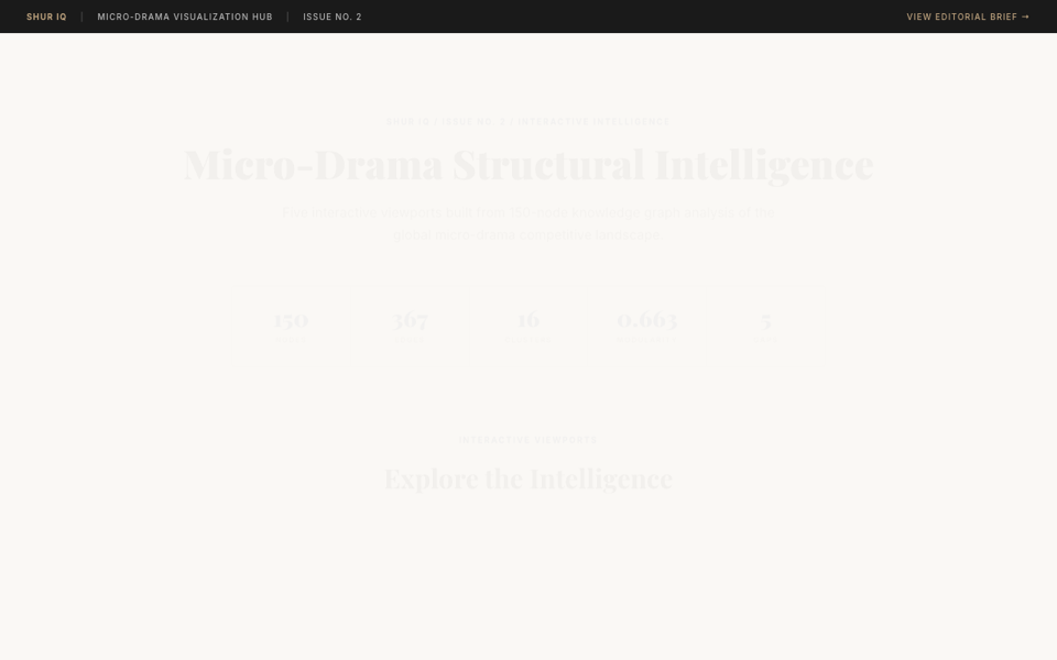 MicroCo Weekly Viz hub