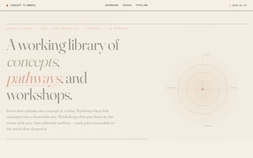 Content Factory & Concept Series